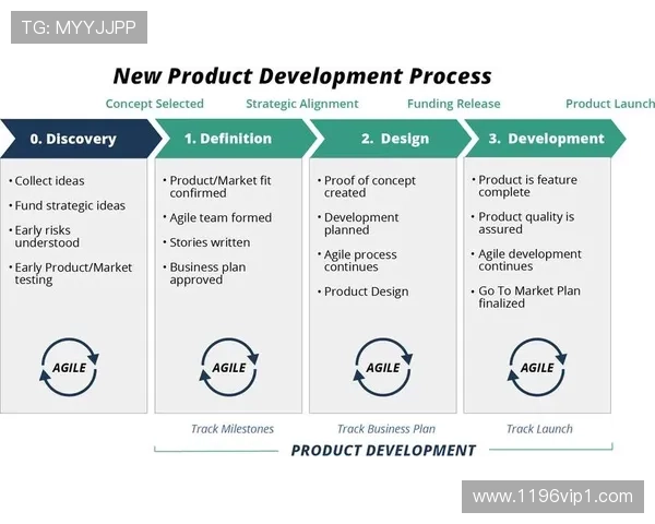 188金宝博的注册流程与新用户指南